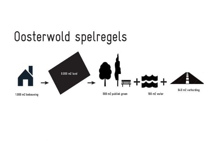 The rules of Oosterwold